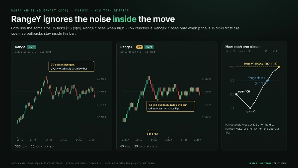 Trading product for wt.Custom Timeframes Masaüstü eklentisi Forex Chart UI Tools, image 11