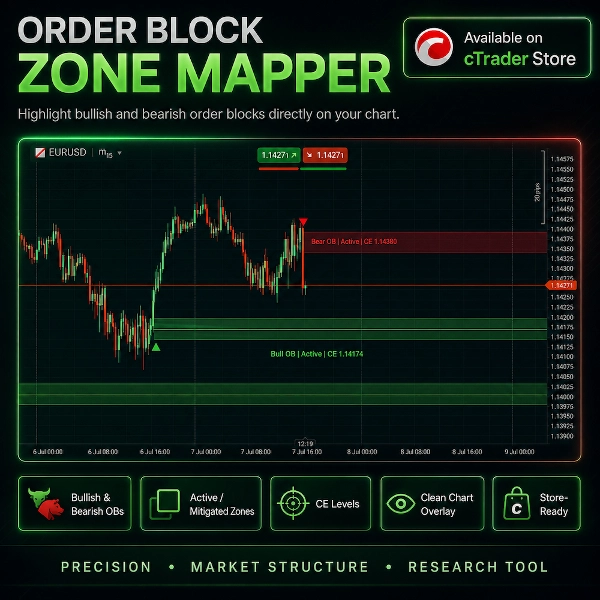Trading product for Order Block Zone Mapper Indicator Key Levels BOS, image 5