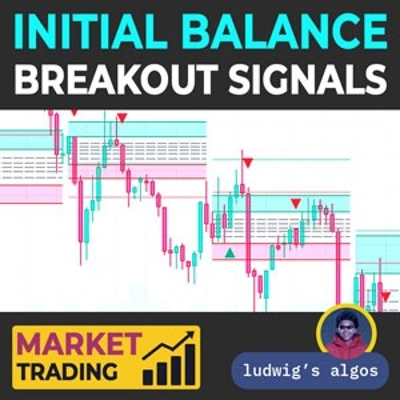 شعار "Initial Balance Breakout Signals "