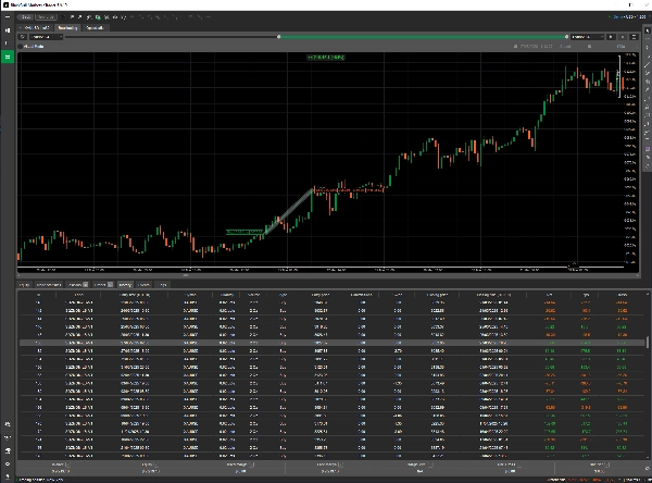 Trading product for ATL XAU Squeeze Momentum Pro cBot Stop Loss (SL) Manager Balanced, image 2