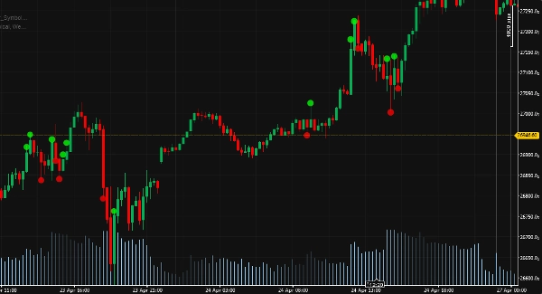 Trading product for Bubbles Indicator Fair Value Gap Key Levels, image 4