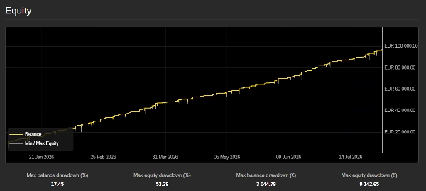 Trading product for Vision FX Pro cBot Fixed Lot No Overtrading, image 2