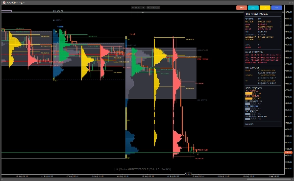Trading product for Market_Profile_Prodessional Indikator Forex Breakout, image 3