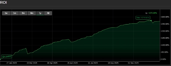 "Ode to Joy" uploaded image
