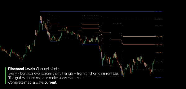 Imagen cargada de "Fibonacci Channel"