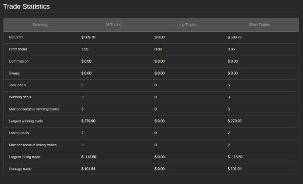 Imagen cargada de "SAL-V03-Gold-Reversion-Pro"