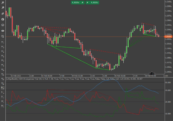 صورة "cAlgoBuddy - ADX Divergences" المحملة