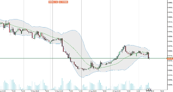 "RT Bollinger Bands Cloud" 已上传图片