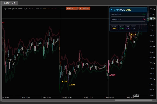 Trading product for Signal SnapBack Band Indicator Bollinger Bands Premium/Discount , image 3