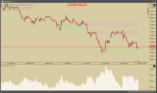 Trading product for Grb Atr Indicator Risk/Reward Drawdown Guard, image 2