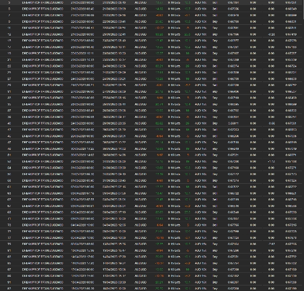 "DreamProfit_FX" yüklenen resmi