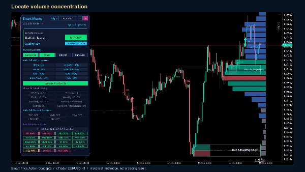 Trading product for Smart Price Action Concepts 지표 Fair Value Gap Order Block, image 3