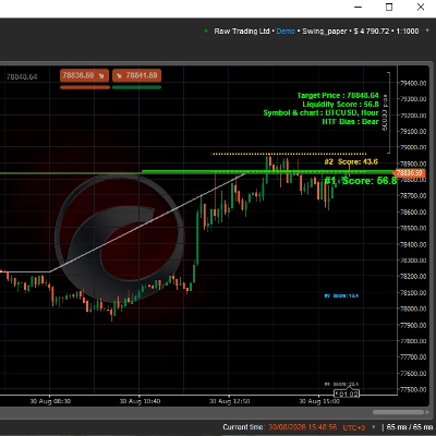 Trading product for Shadeesoflife DOL_Draw On Liquidity Indicator Double Top Fair Value Gap, image 1