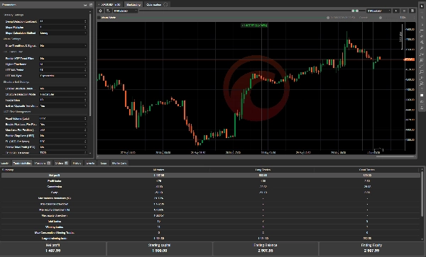 Trading product for Smart Trendline Breakout cBot cBot Position Sizer Balanced, image 6