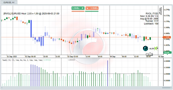 Gambar unggahan "Tsunami Volume Surge - RVOL"