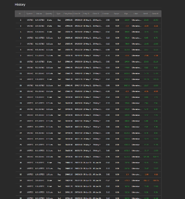 Imagem carregada de "Ultimative WR ULV BOT"