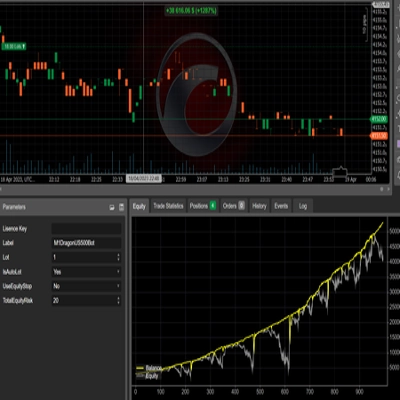 "FibonacciScalperV3_noSourceCode" โลโก้