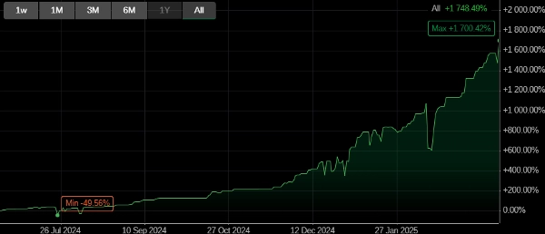 "bwin" uploaded image