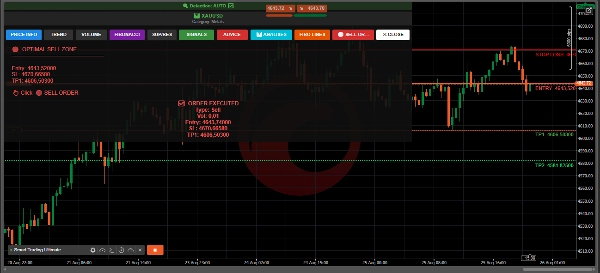 Trading product for Smart Trading Ultimate cBot Fibonacci TP Manager, image 2