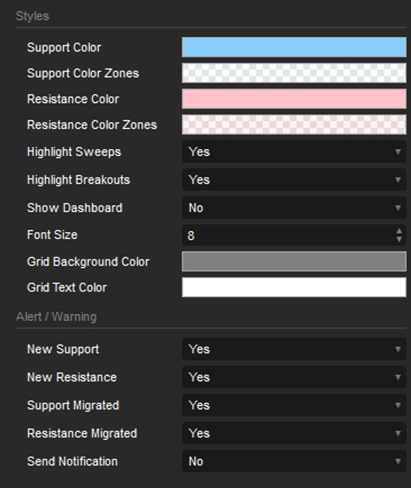 صورة "Support and Resistance Toolkit" المحملة