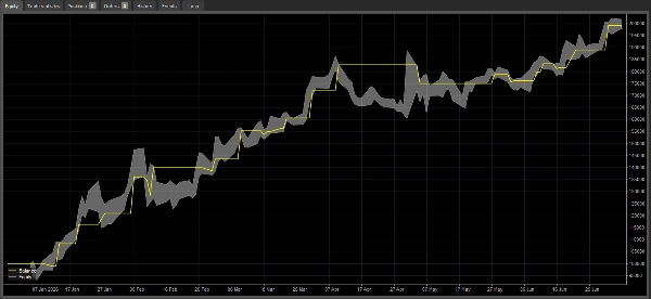 Trading product for CBOT CENTRAL LITE BOT_withSourceCode cBot Fixed Lot Balanced, image 5