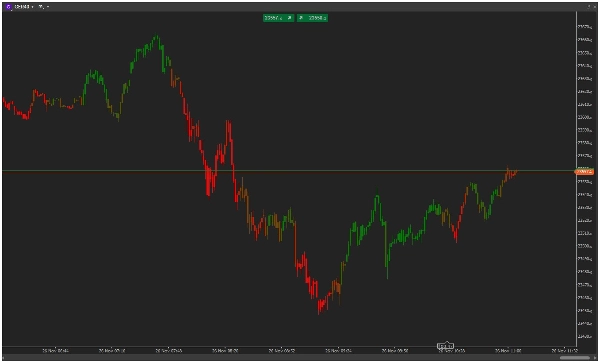 "Candles Volume Delta" uploaded image