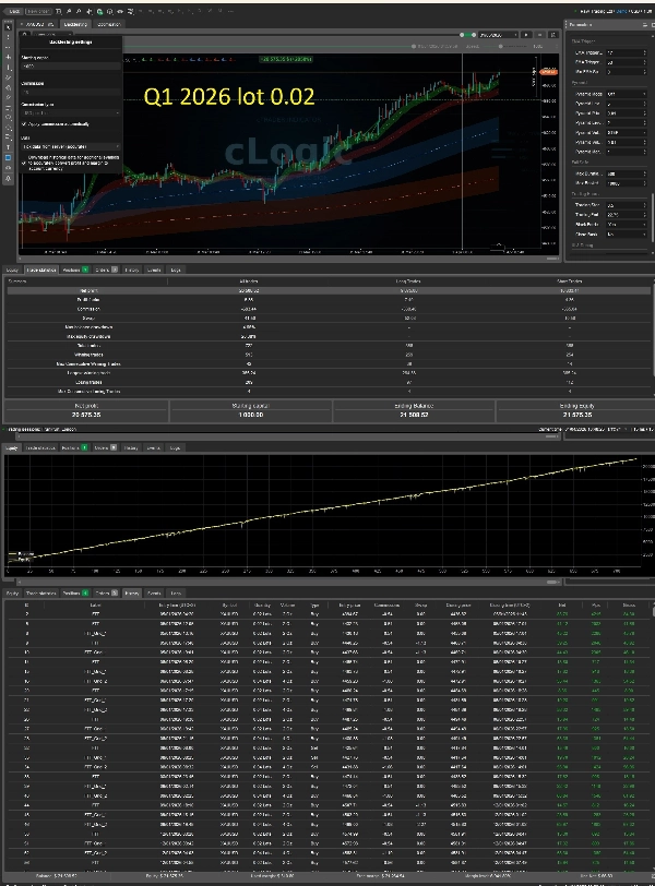 "Follow The Trend XAU Edition" uploaded image