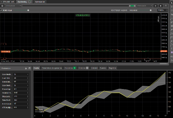 "CriptoCrossoverBotFree" uploaded image