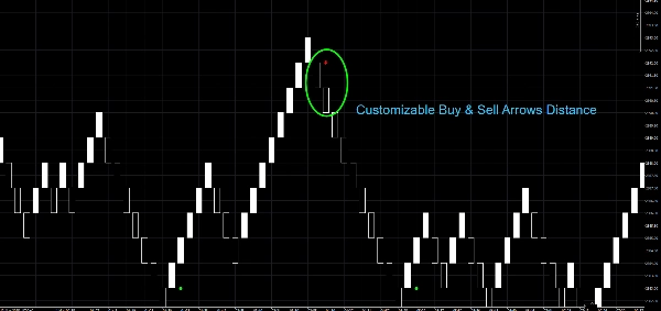 "Verve Ai Range Scalper" uploaded image