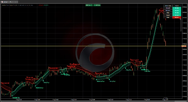 Trading product for Volatility Trend Sniper Pro Indicator ADX Supertrend, image 9