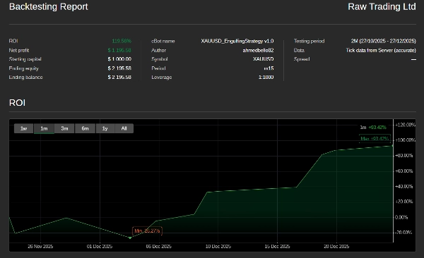 "XAUUSD_EngulfingStrategy v1.0" uploaded image