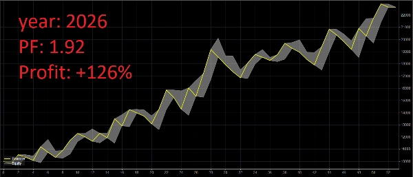 Загруженное изображение продукта "IchimokuBot"