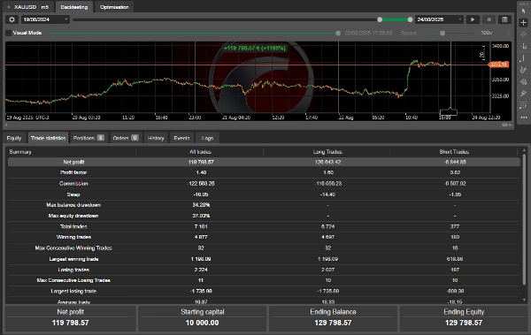 "Quark Gold cBot" uploaded image