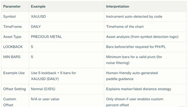 Загруженное изображение продукта "Pivot High Low Identifier_noSourceCode"