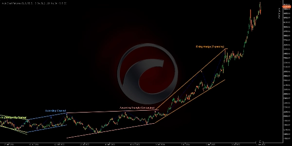 "Auto Chart Patterns" uploaded image