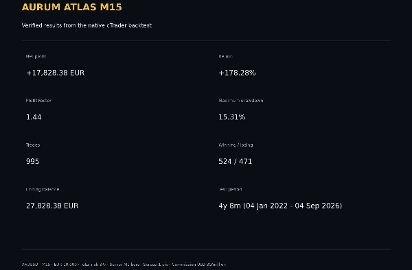 Trading product for Aurum Atlas M15 cBot Fixed Risk % Volume, image 3