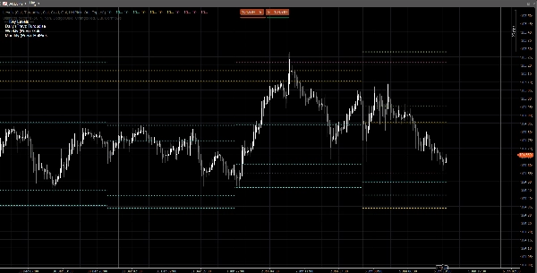 "Levels" uploaded image