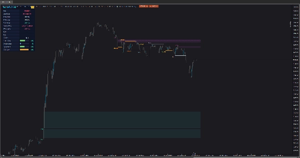 Trading product for SMC Suite 5in1 Indicator Premium/Discount  Fair Value Gap, image 8