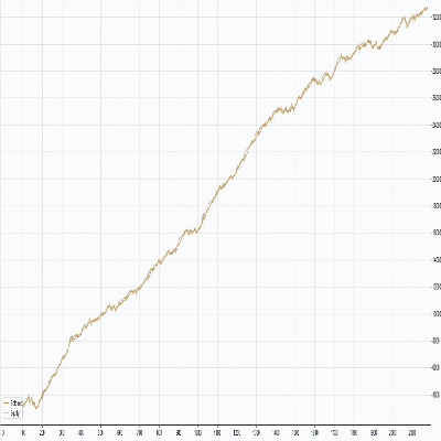 「[Fx4U] GBPUSD - Price Action」ロゴ