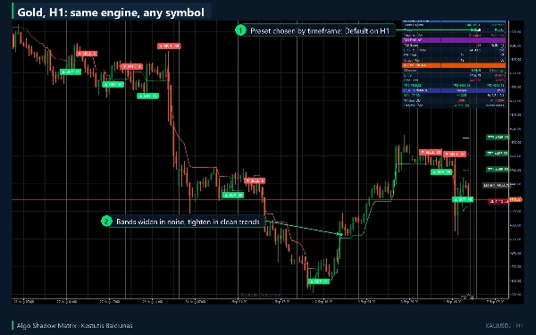 Trading product for Algo Shadow Matrix Indicator Supertrend RSI, image 6