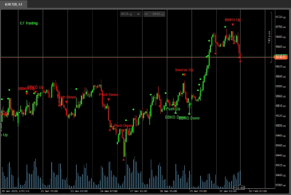 Gambar unggahan "E7 BBKG Indicator"