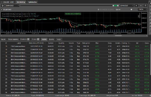 "Smart EMA Crossover Daily Trend Confirmation Net Profit" 已上传图片