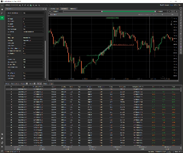 Trading product for ATL XAU Squeeze Momentum Pro cBot Stop Loss (SL) Manager Balanced, image 3