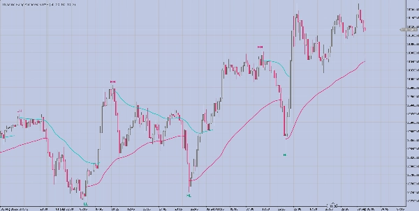 "Dynamic Swing Anchored VWAP" uploaded image
