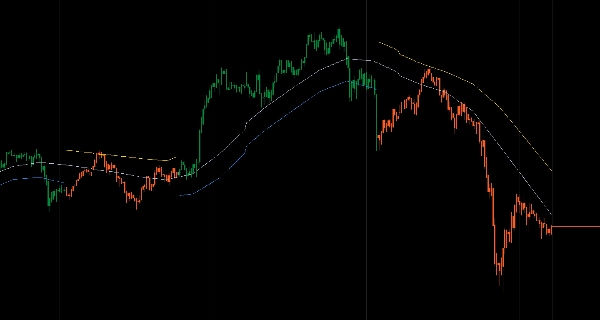 Imagen cargada de "Trend Channel Moving Average"