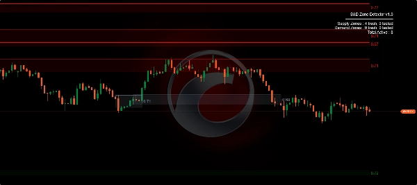 Trading product for Supply Demand Detector 指标 Supply & Demand, image 2
