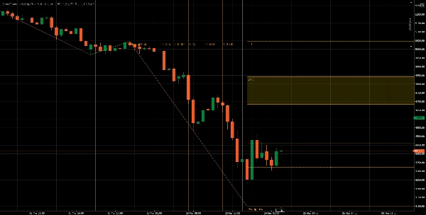 Trading product for GannFibonacciSwing Indicator Fibonacci Forex, image 3