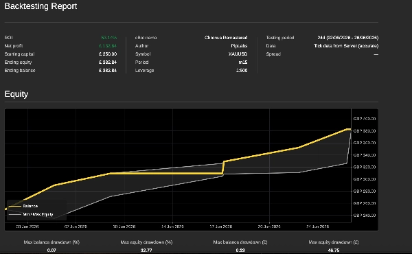 Trading product for Chronus Remastered cBot Partial Close TP Manager, image 4