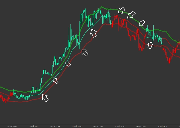 Przesłany obraz „Volume Weighted Trend”