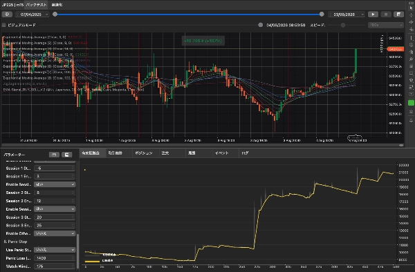 Trading product for Index-Trading_EMA-ST_SellOnly cBot EMA Trailing Stop, image 6